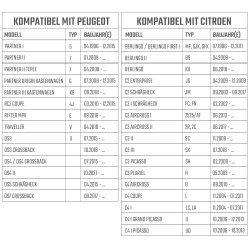 Radschrauben M12 x 1,25 Flachbund 17 mm SW17 für Peugeot Citroen Opel DS Fiat
